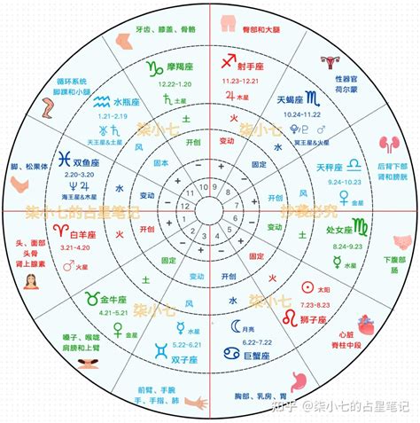 星座 太陽月亮|星座命盘：免费查询个人星盘的太阳月亮上升星座等